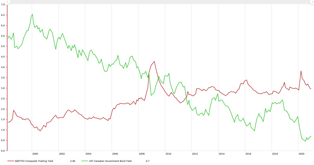 Sturdy Canadian Dividend Stocks Morningstar